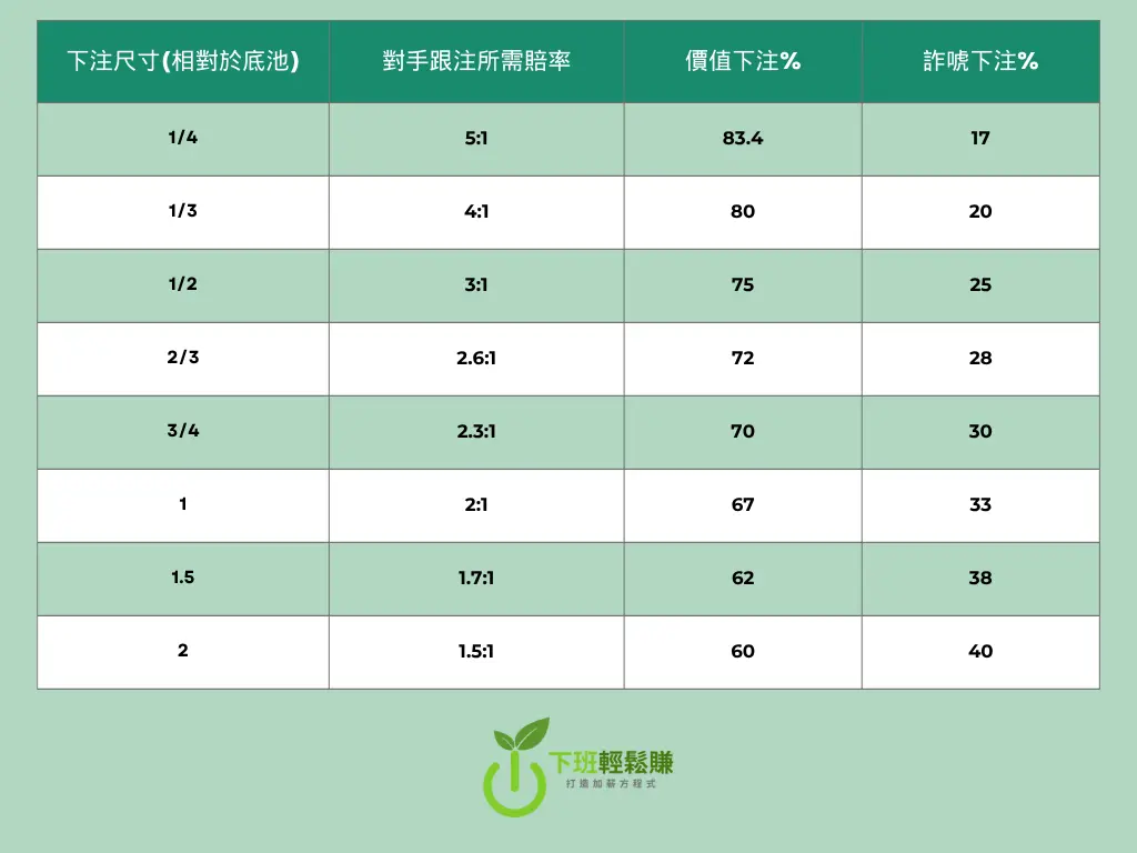 德州撲克詐唬技巧:不再僵持,用「黑科技」讓對手自動棄牌! 2 AnyConv.com Mobile