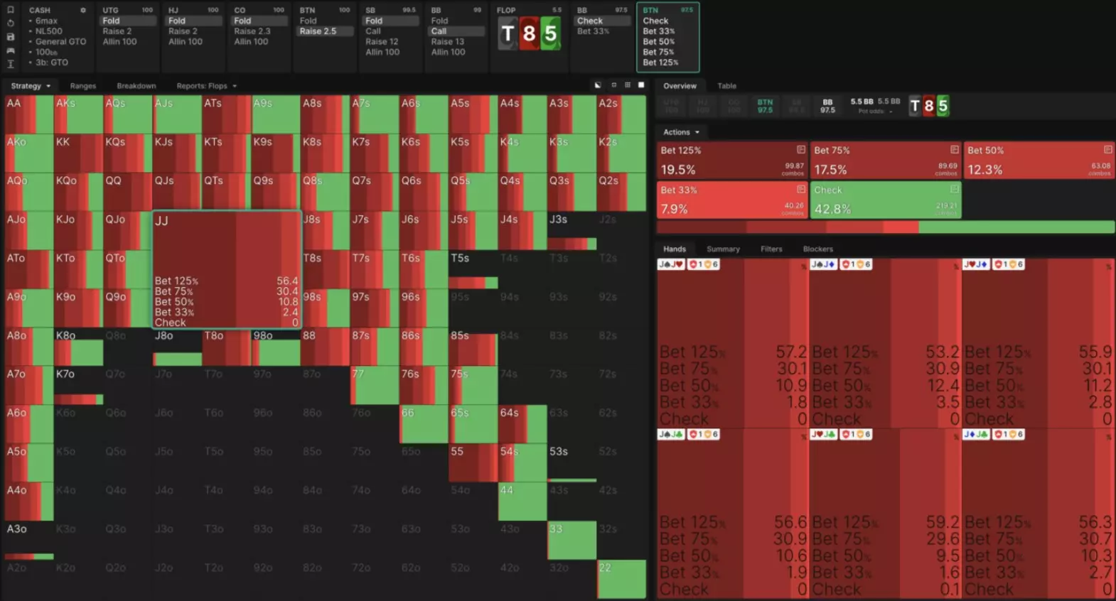 精通德撲技巧：翻牌圈超池下注的毀滅性力量與時機– 下班輕鬆賺