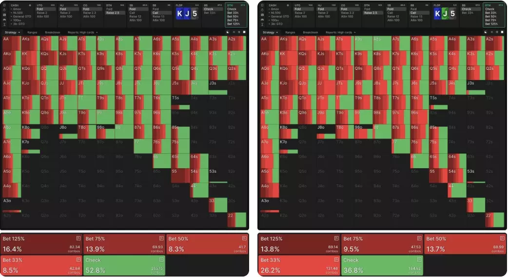 精通德撲技巧:翻牌圈超池下注的毀滅性力量與時機 3 德撲技巧