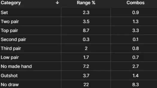 德州撲克進階課:「槓桿作用」是什麼?學會用「未來威脅」最大化EV 6 槓桿作用