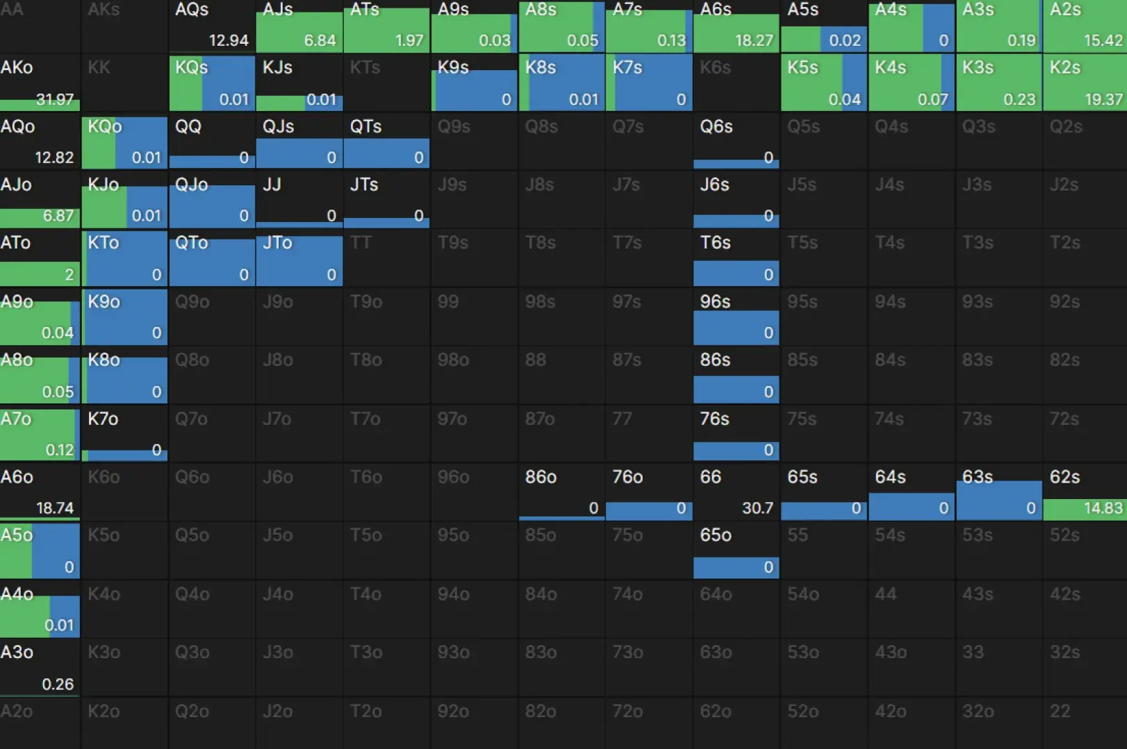 德州撲克進階課:「槓桿作用」是什麼?學會用「未來威脅」最大化EV 7 槓桿作用